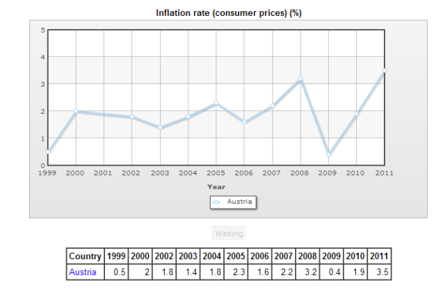 inflationRate